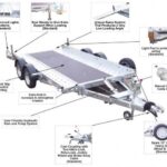 What are the Essential Parts of a Trailer?