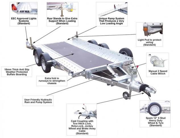 What are the Essential Parts of a Trailer?